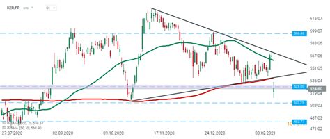 stock for gucci|kering stock dividend.